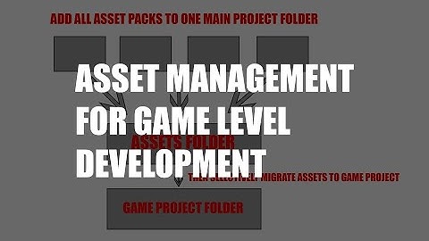 Asset Management for World and Game Building in Unreal Engine