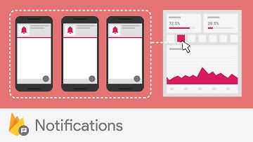 Introducing Firebase Notifications