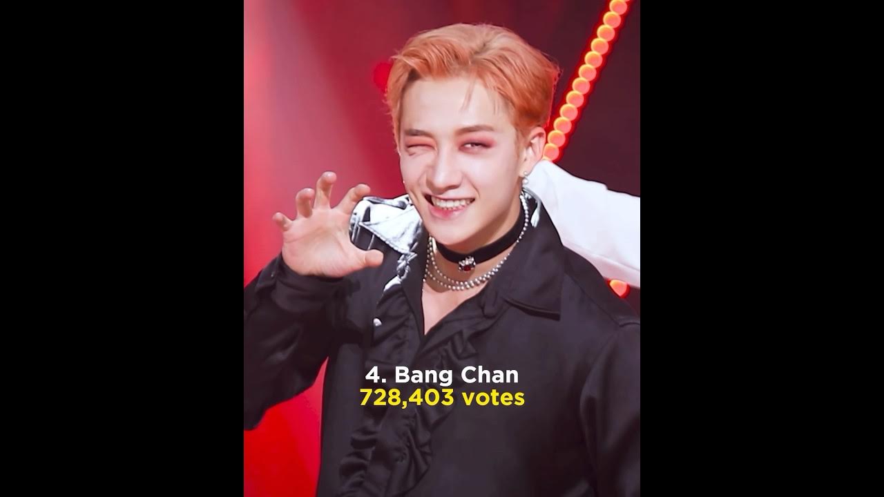 most-biased-stray-kids-members-according-to-kprofiles-youtube