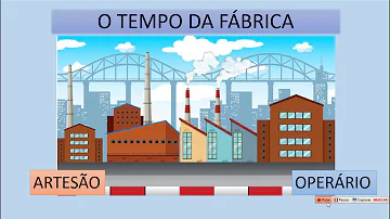 Como o tempo era contado com a Revolução Industrial?