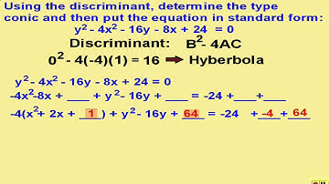 Discriminant of a Hyperbola