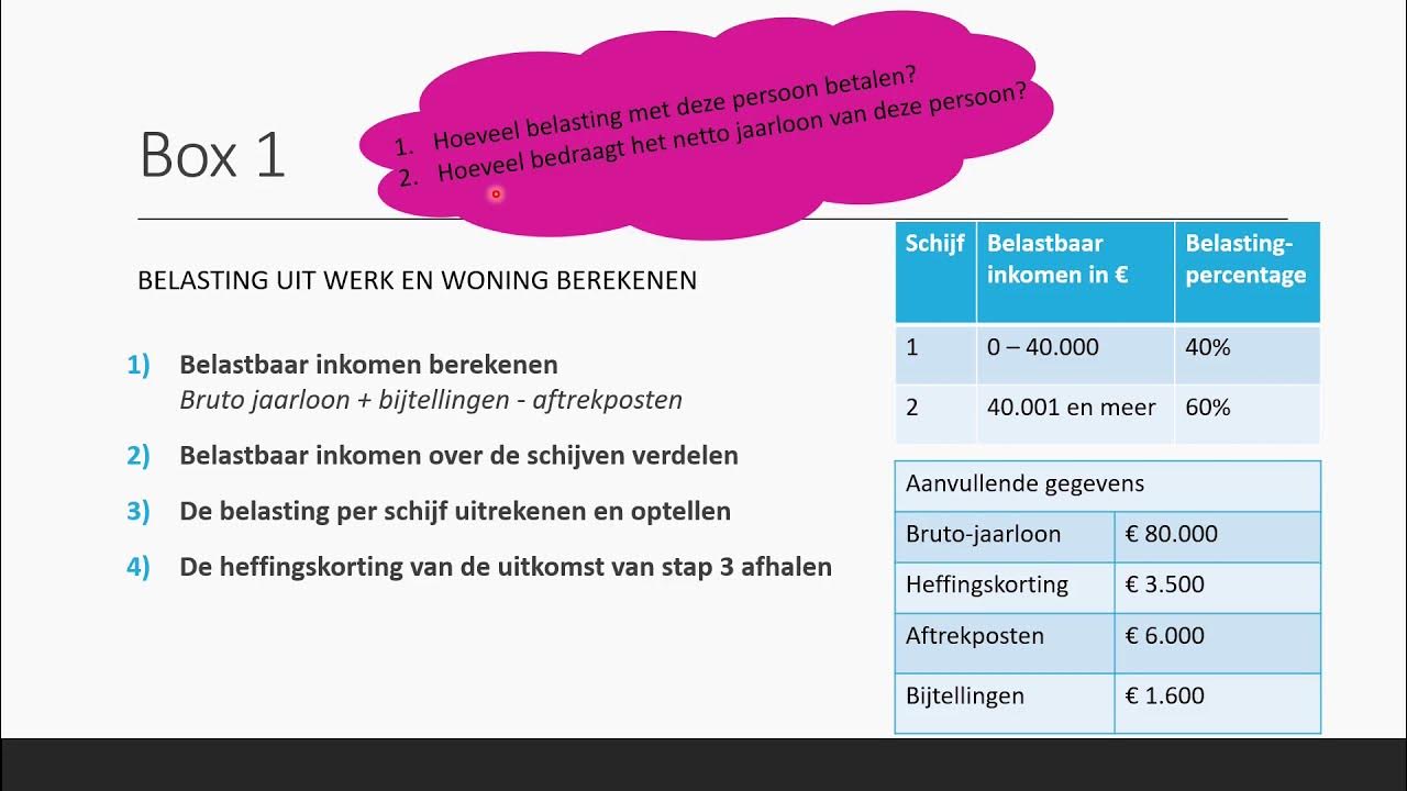 Inkomstenbelasting Box 1 Bedrijfseconomie havo + vwo (domein B) YouTube