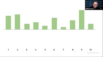 eCommerce Conversion Rate Optimization