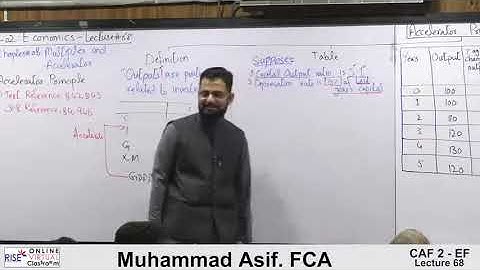 PRC 03 | L68 | Principles Of Economics | Accelerator Principle