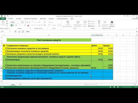 Бухгалтерские проводки по учету  основных средств.
