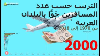 تطور عدد المسافرين✈️✈️ جَوًّا ✈️✈️ بالبلدان العربية من 1970 إلى 2018