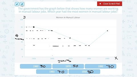 6.98 Interpret Line Graphs