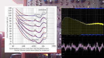Colors of Noise with the Quantum Rainbow 2