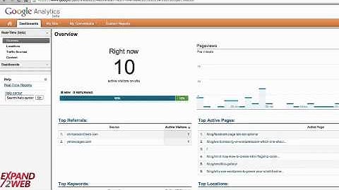 Video Tour of the New Google Analytics Real-Time