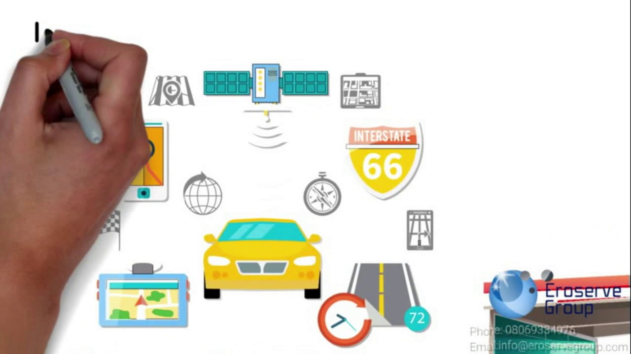 GPS TRACKING - YouTube