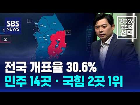 전국 개표율 30.6%..민주 14곳 · 국힘 2곳 1위 / SBS / 2026 국민의 선택