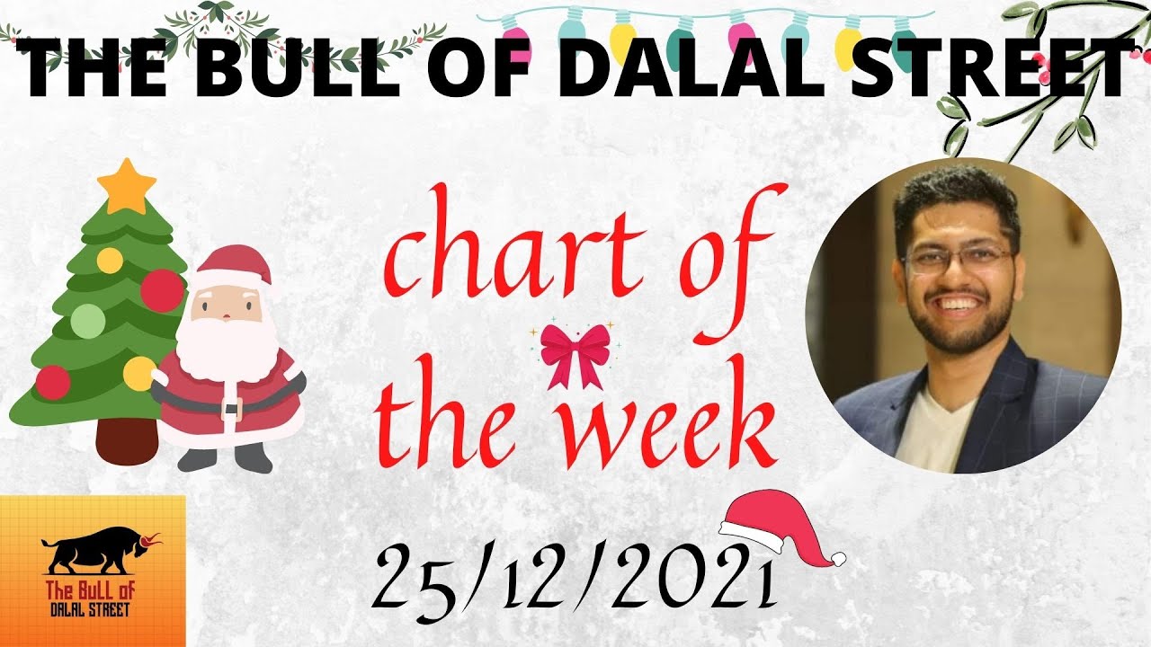 Chart of the Week | 25-12-2021 | Stock Market Trading | Correction Continues (हिन्दी)