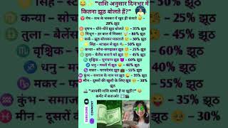 😂 "राशि अनुसार दिनभर में कितना झूठ बोलते हैं?" ✨#ZodiacTruths #LyingSigns #AstroFun #motivation #new