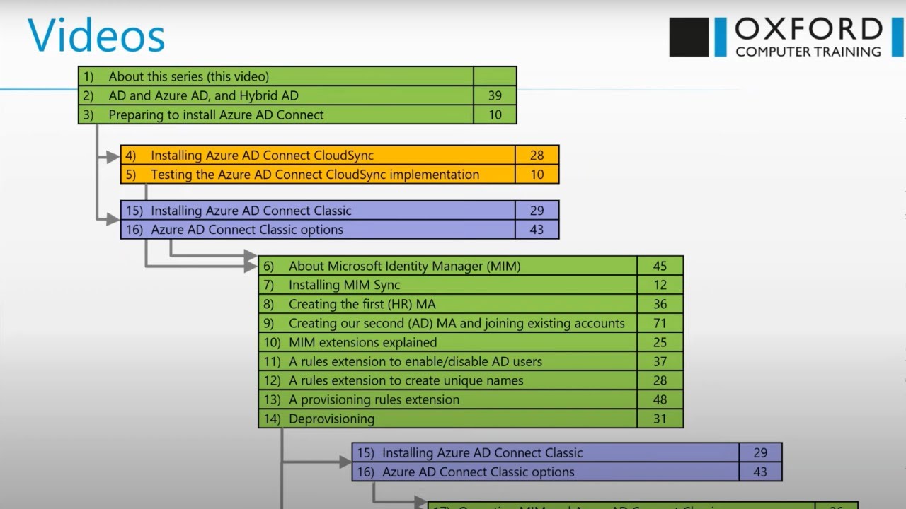 HR-driven provisioning made easy - webinar recording- 