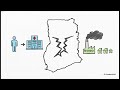 8 Spatial Accessibility Buffer Analysis