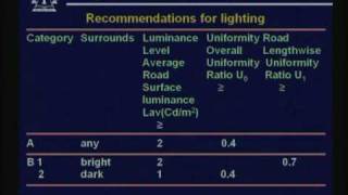 Lecture - 17 Road Lighting