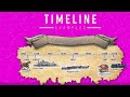 Understanding Timelines and Events