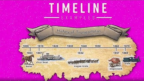 Organizing a Timeline