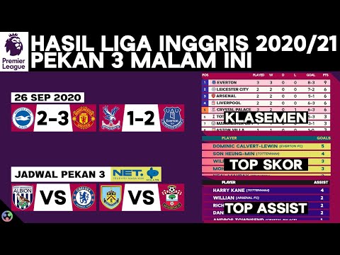 hasil-&-klasemen-liga-inggris-2020/21:-crystal-palace-vs-everton-|-jadwal-live-west-brom-vs-chelsea