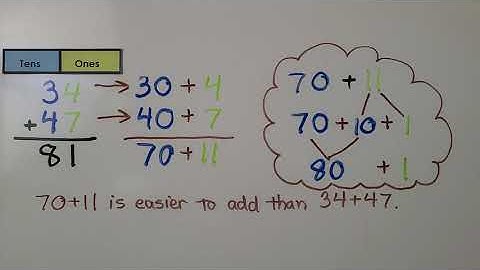 2nd Grade Math 4.3, Break Apart Addends as Tens and Ones