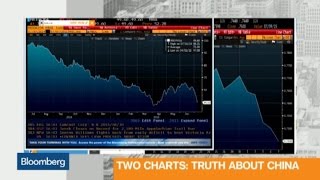 These 2 Charts Show Why You Should Be Scared About China These 2 Charts Show Why You Should Be Scared About China