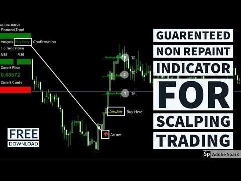 Guaranteed Non Repaint Indicators For Scalping Trading- Forex Trading- Metatrader 4- Free Download🔥🔥