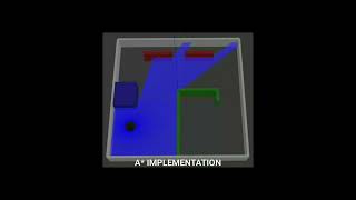 Simulation Demonstration: Full C-Space Navigation Trajectory in Gazebo/Webots Environment