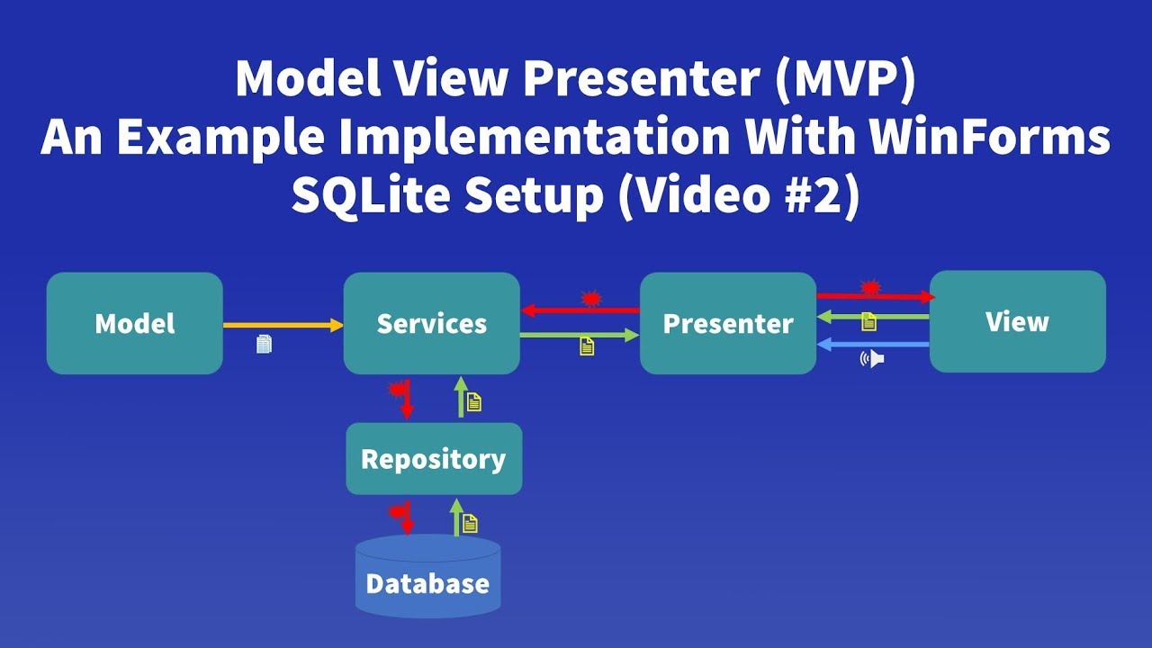 Model View Presenter Mvp Example 2 Sqlite Setup
