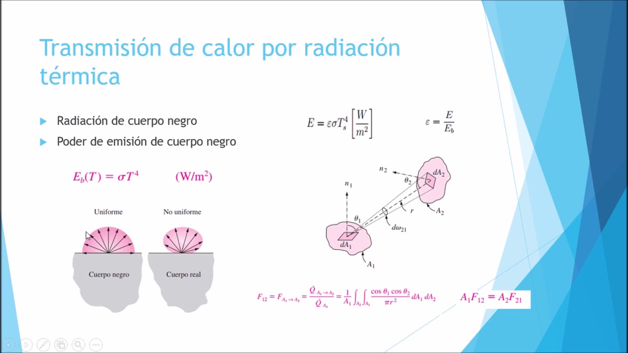 Radiación Térmica YouTube Radiación Térmica YouTube