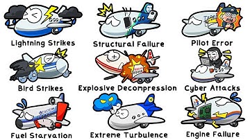 Every Worst Plane Crash Scenario Explained in 12 Minutes