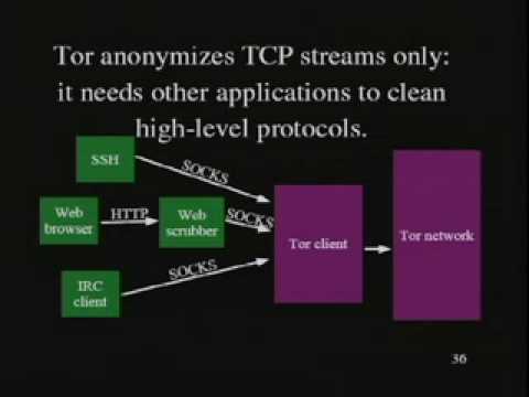 CERIAS Security: Tor: Anonymous communications for...