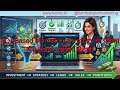 ROI-Based Marketing Strategy Paise lagao