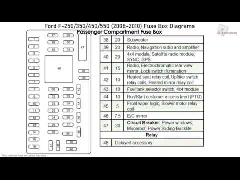 Fuse Box Diagram For 2012 Ford F250