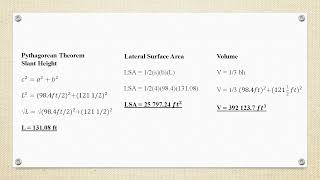 SOLID MENSURATION PYRAMID AND CONE
