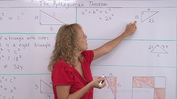 The Pythagorean Theorem and its proof