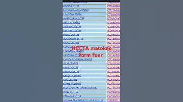 Tazama Matokeo Ya Kidato Cha Nne 2024 2025 