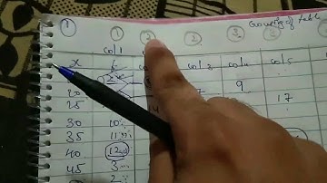 QABD IMPORTANT TOPIC FOR 14 MARKS GROUPING AND ANLYISING OF DATA