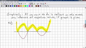 PreCalculus 11 Chp 8.1 - Absolute Value Function