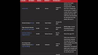 List of Deceased YouTubers