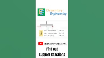 Finding out Support Reactions in a Simply Supported Beam