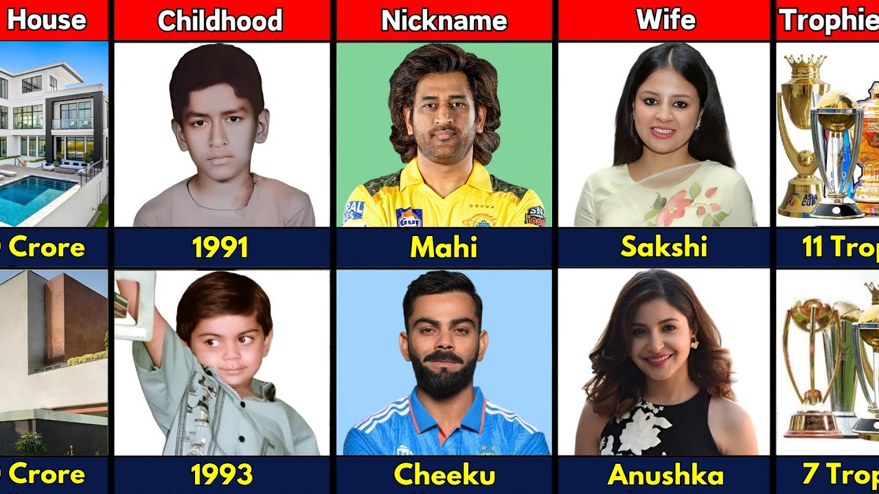 Comparison: MS Dhoni VS Virat Kohli