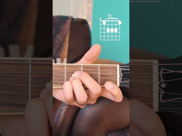 Unlock the Secrets of the ab bb Guitar Chord: A Journey of Discovery and Inspiration - Master the Art of Playing Guitar and Play Like a Pro