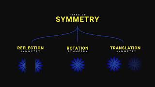 Geometry Transformations: The Easy Way!