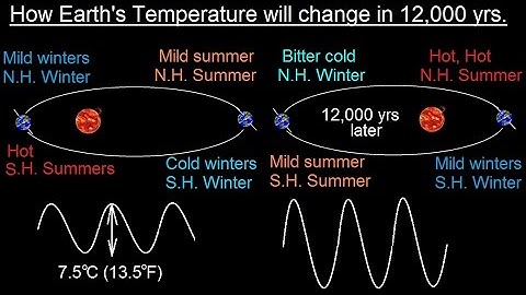 Astronomy - Ch. 2: Understanding the Night Sky (21 of 23) Earth