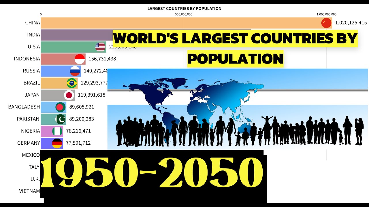 Население страны 2022 россия. Top Countries population. 2050 Год. World in 2050. The World's population by 2050.