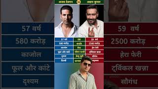 Ajay Devgn and Akshay Kumar #BollywoodStars #MovieLovers