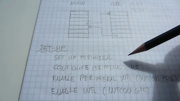 PIC microcontroller tutorial #2   Intro to Interrupts