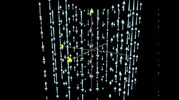 Resulting curl vector field
