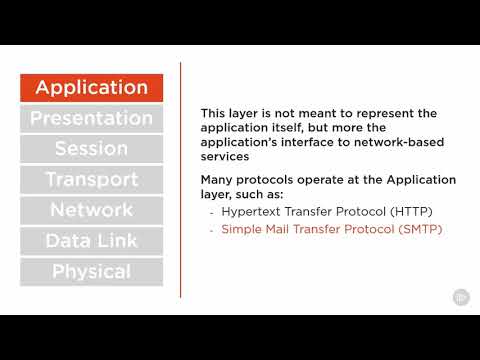 013  Application Layer