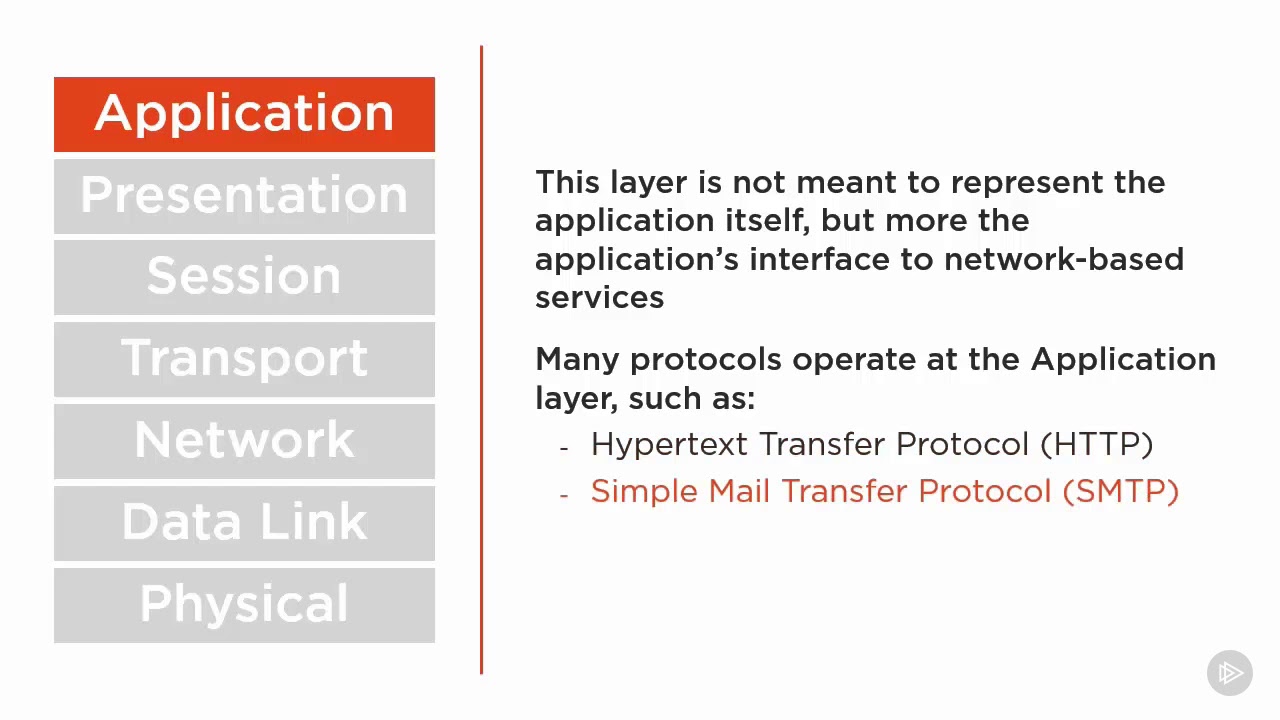 013 Application Layer - YouTube